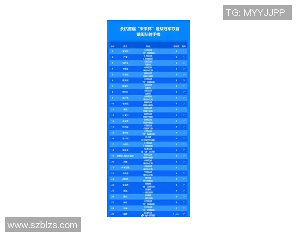 杭州足球队在灵活性排行榜中荣登第五名展现出强大实力和潜力 杭州足球队在灵活性排行榜中荣登第五名展现出强大实力和潜力