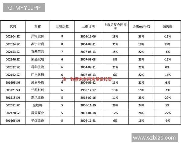 足球明星与NBA球员年薪对比分析及其背后的商业价值探讨 足球明星与NBA球员年薪对比分析及其背后的商业价值探讨